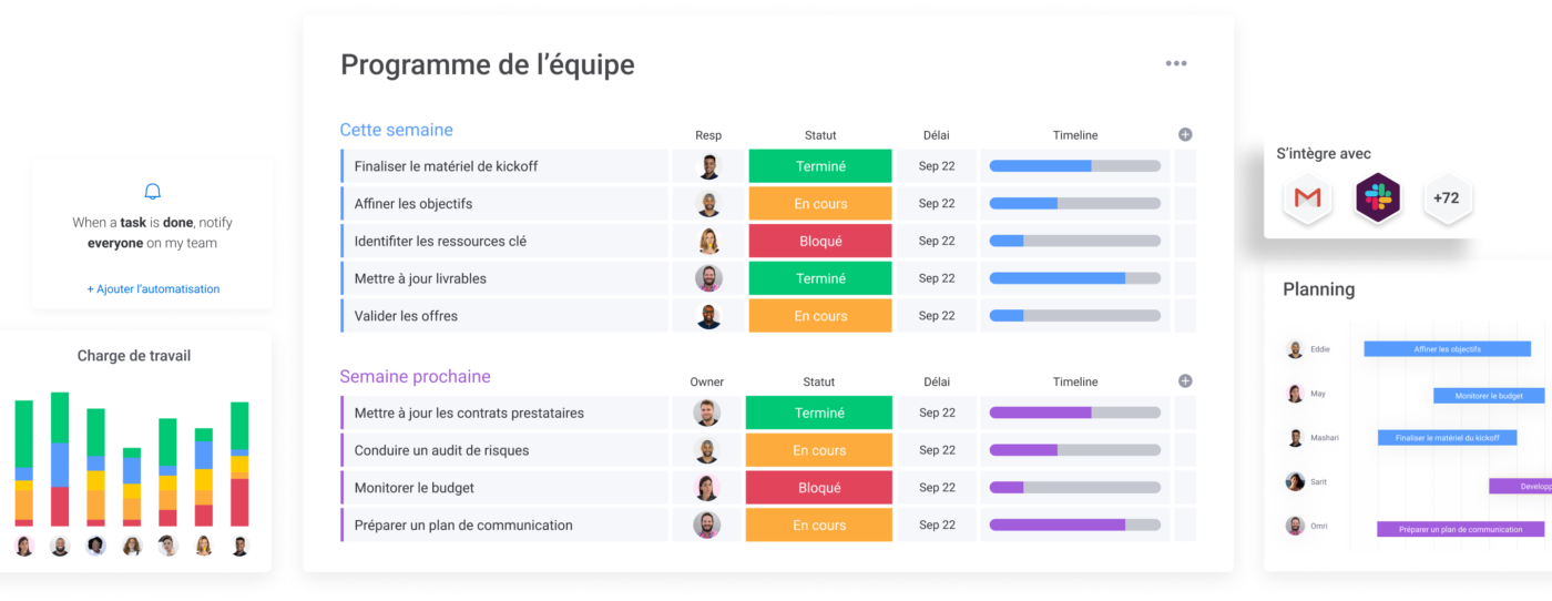 Monday.com le meilleur logiciel cloud de gestion de projets et d'équipes